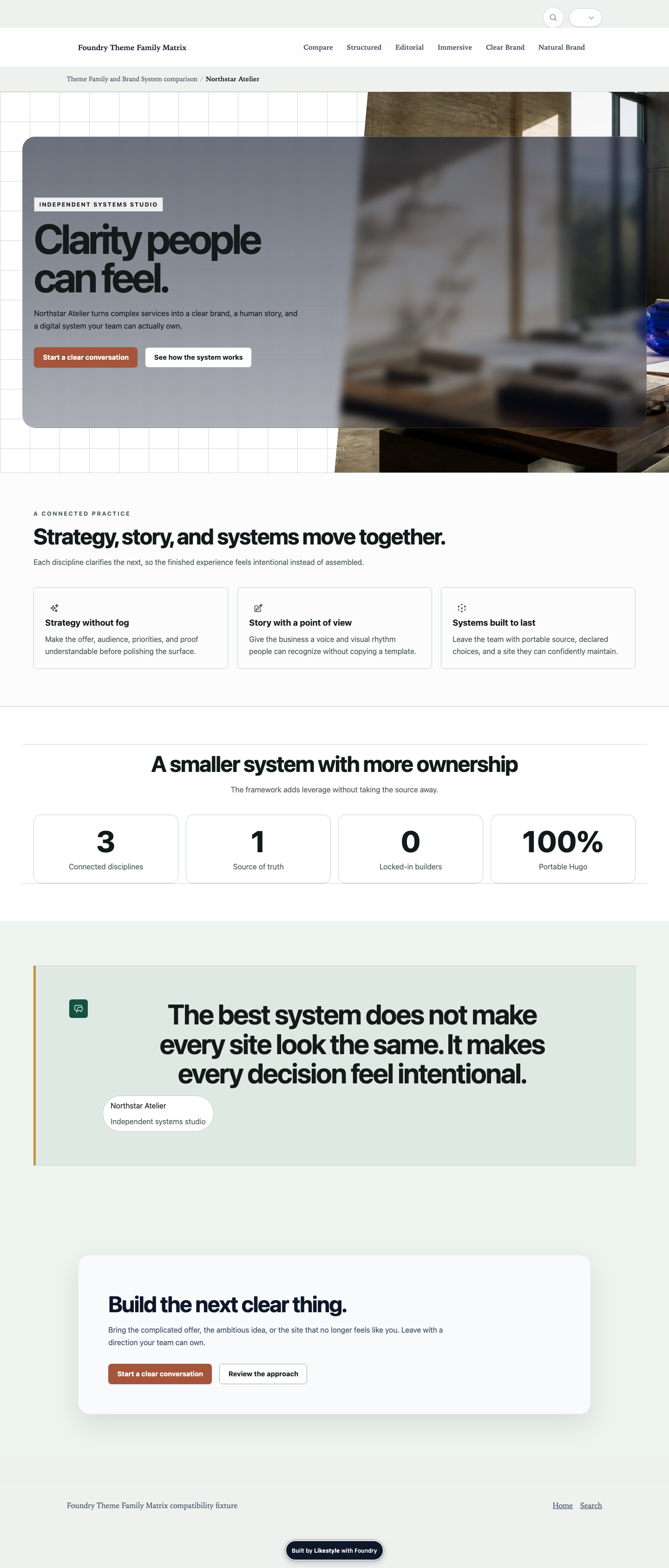 Customer Brand System Matrix Demonstration evidence